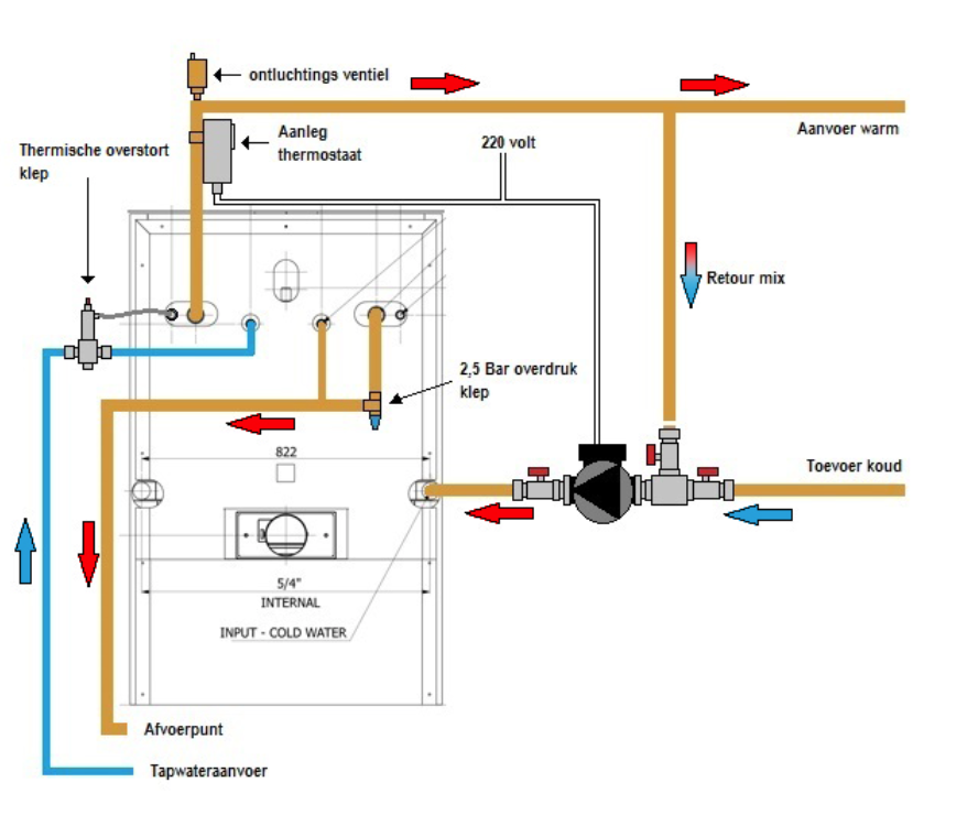 Schema van cv-installatie met warm- en koudwateraansluiting, thermostaat en beveiligingskleppen bij installatiebedrijf Klinkhamer in Assen